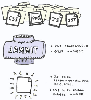 Jammit Diagram